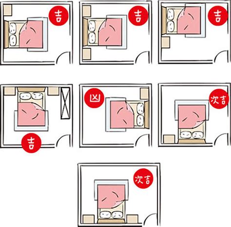 風水 床頭方位|【風水特輯】「床」這樣擺 睡出好運氣